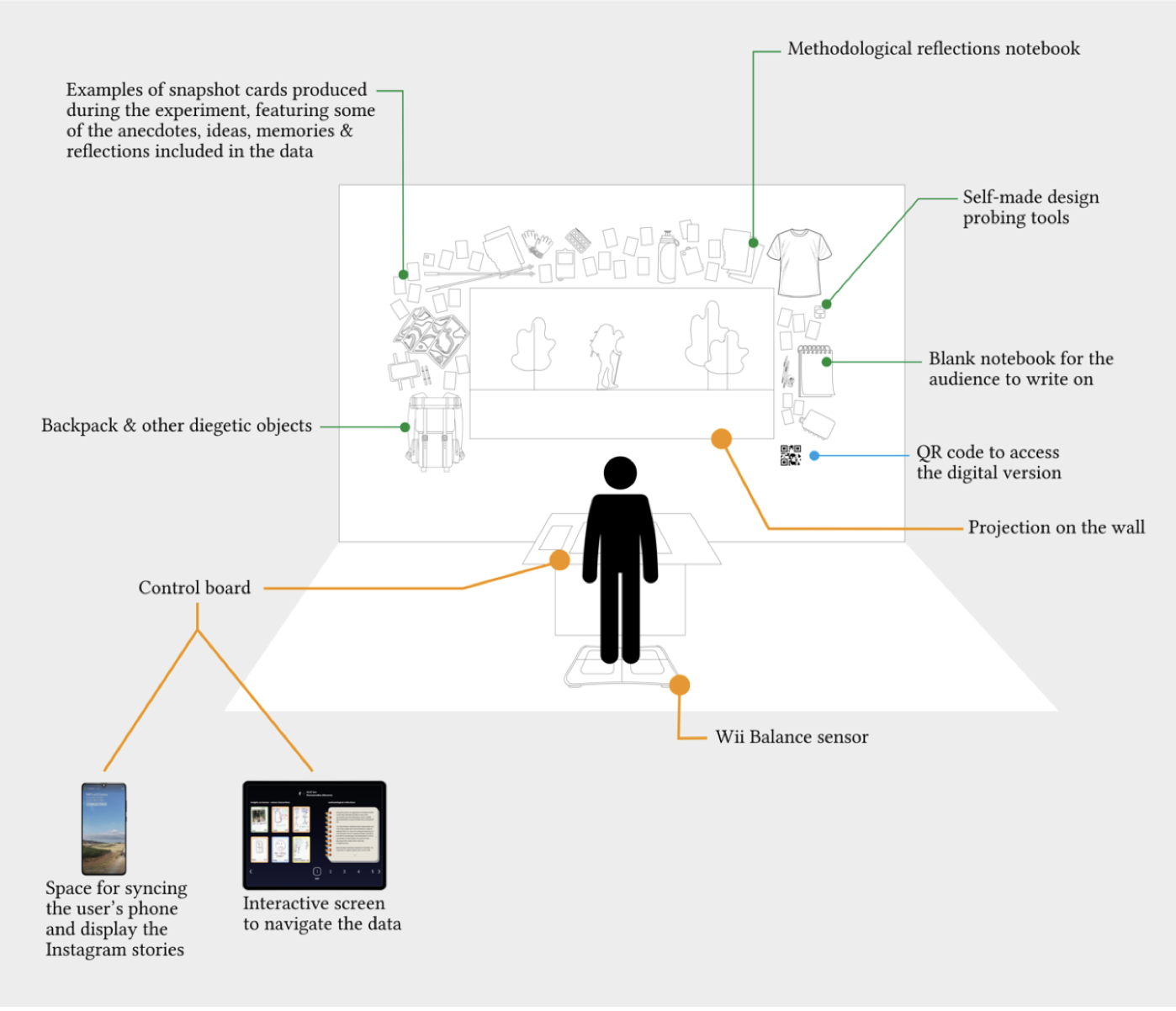 Interactive installation table with embedded sensors and printed expedition data maps